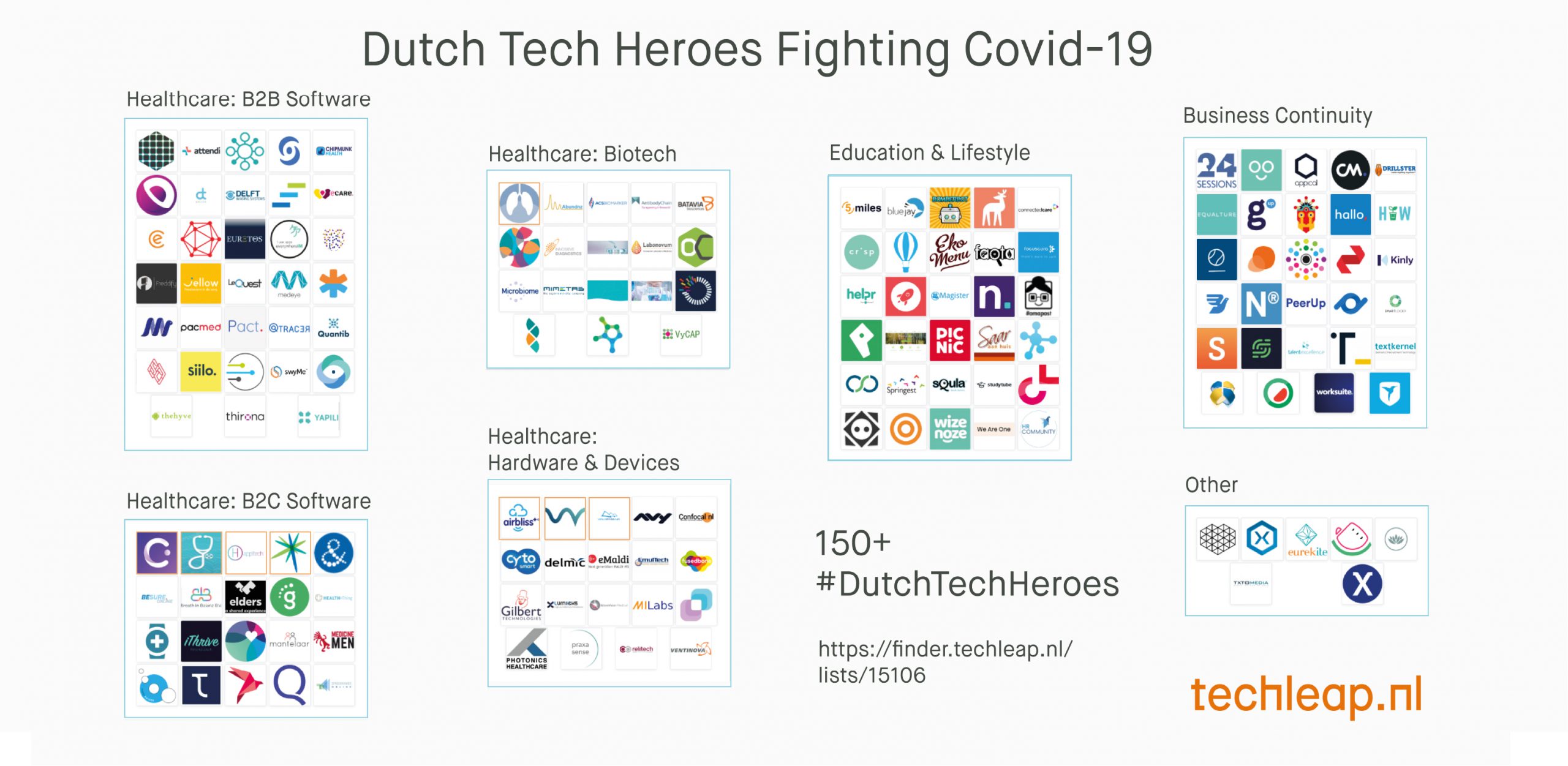 Dutch Tech Heroes Fighting COVID-19 | LUMICKS